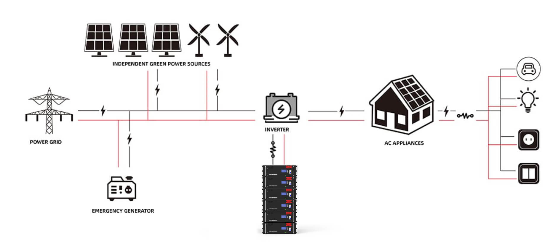 Rack Lithium Ion Battery application