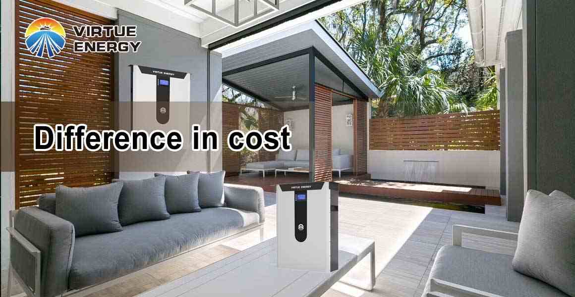 Difference in cost